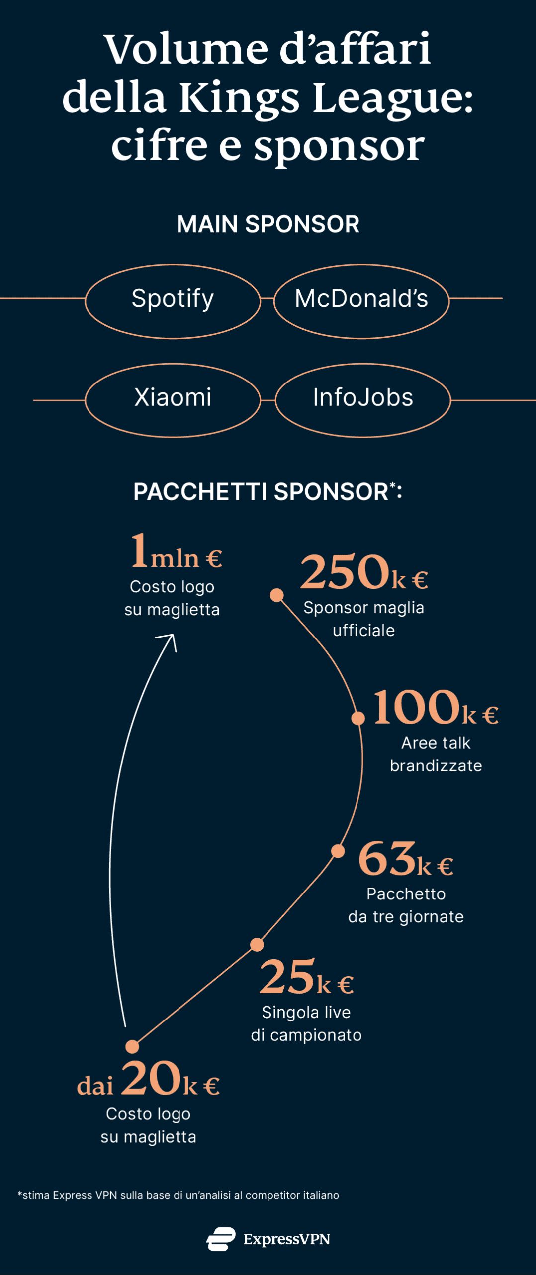 Express Vpn Kings League C Scaled