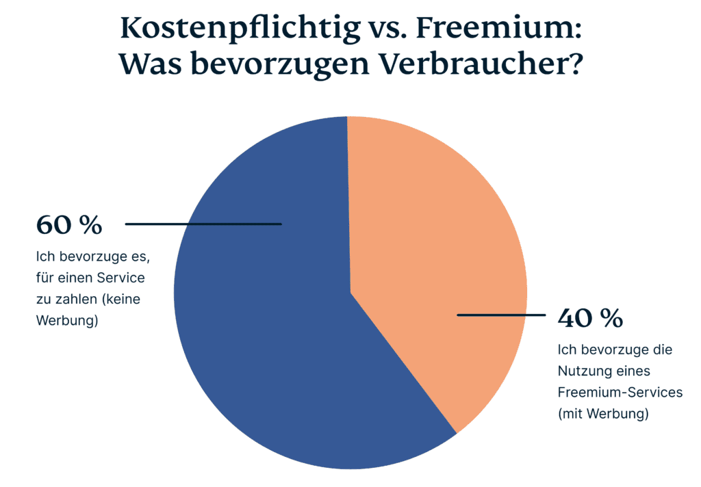 Bezahlt Vs Freemium 1024x712 1