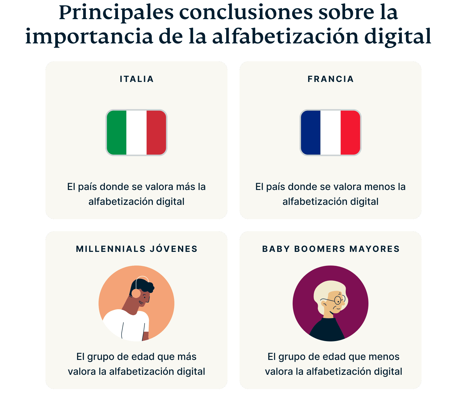 Digital Literacy Key Insights 4