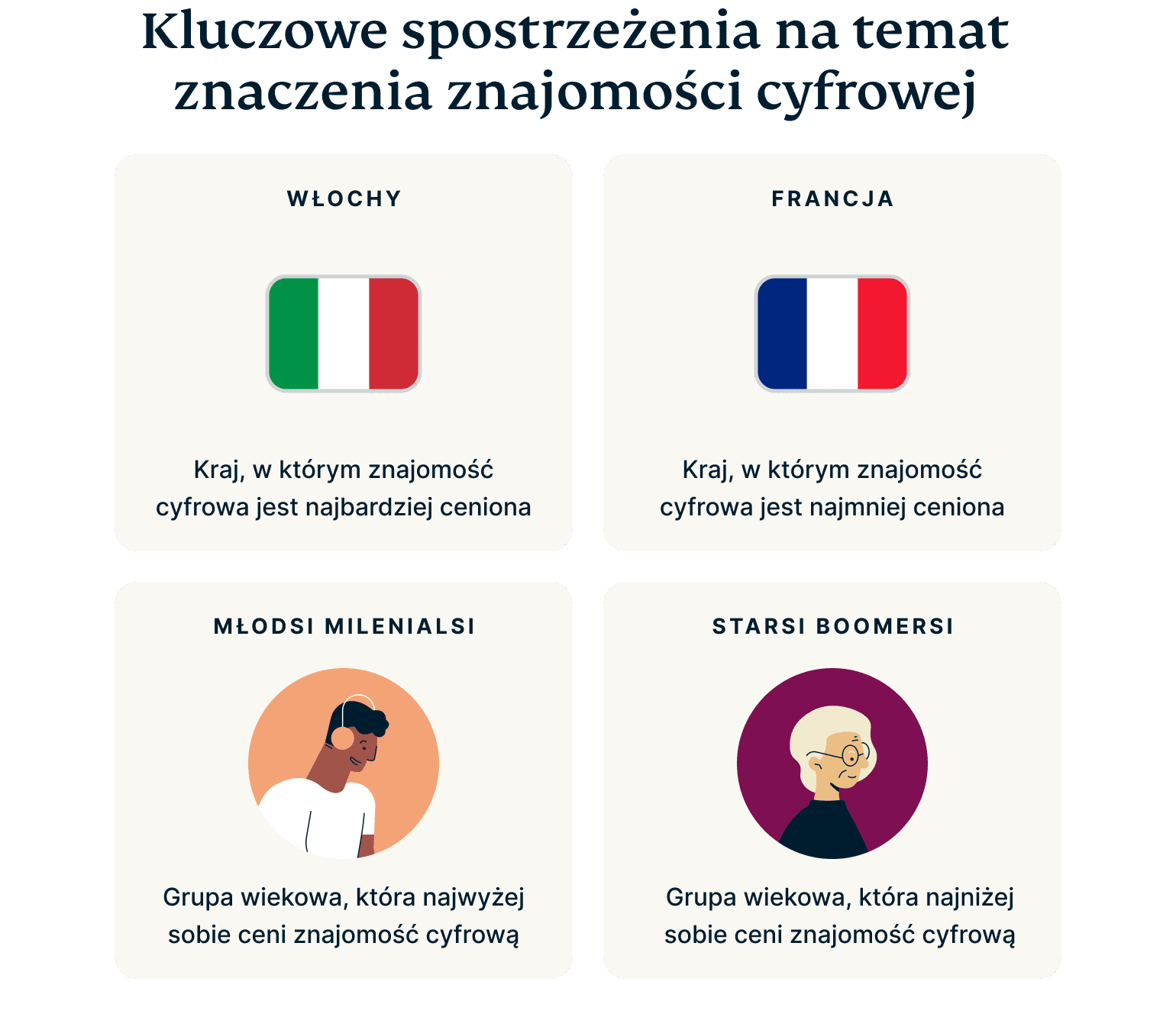 Digital Literacy Key Insights 6