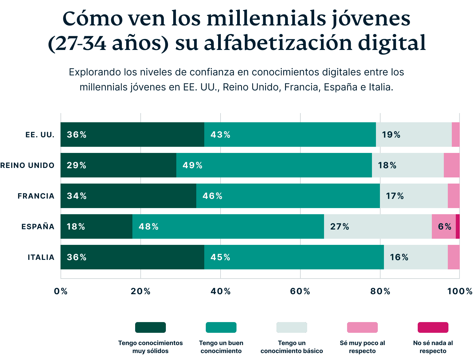 How Millennials Perceive Their Digital Privacy 4
