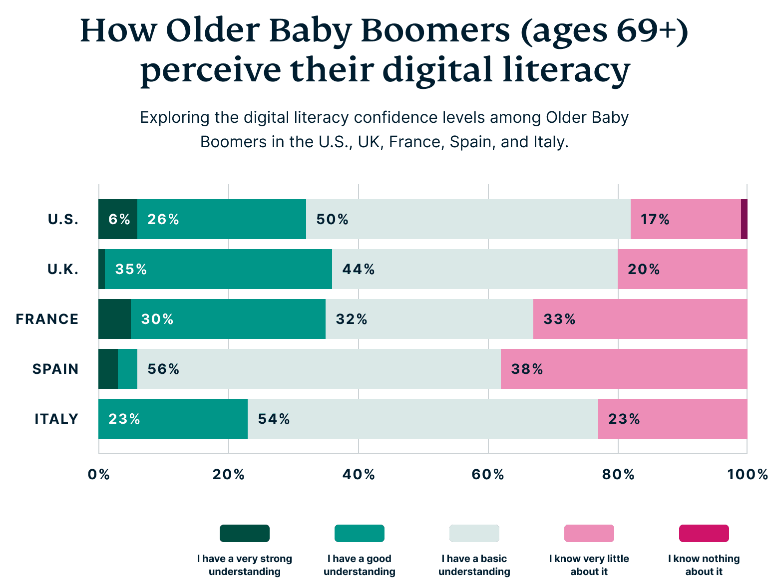 How Older Baby Boomers Perceive Their Digital Privacy