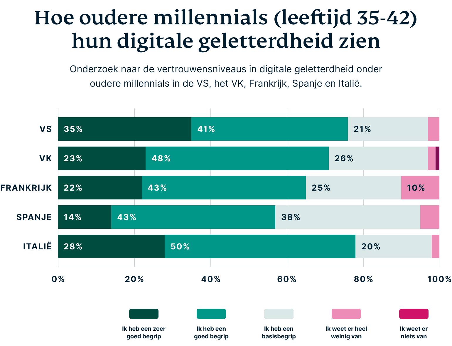 How Older Millennials Perceive Their Digital Privacy 8