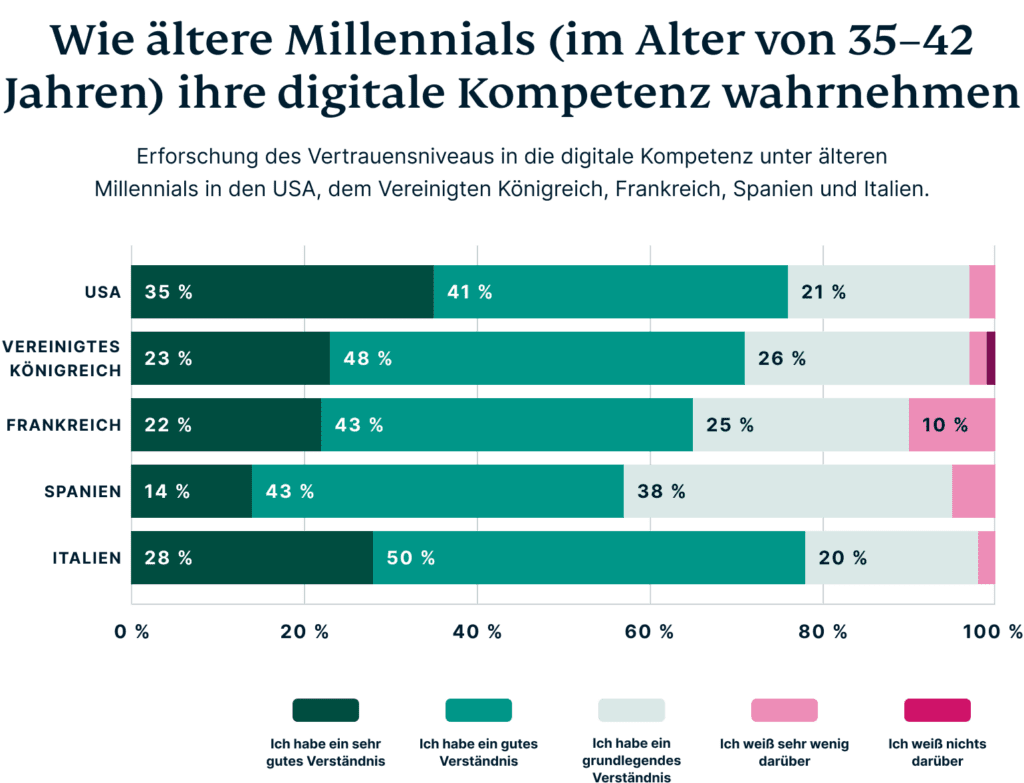 How Older Millennials Perceive Their Digital Privacy De 1024x783 1