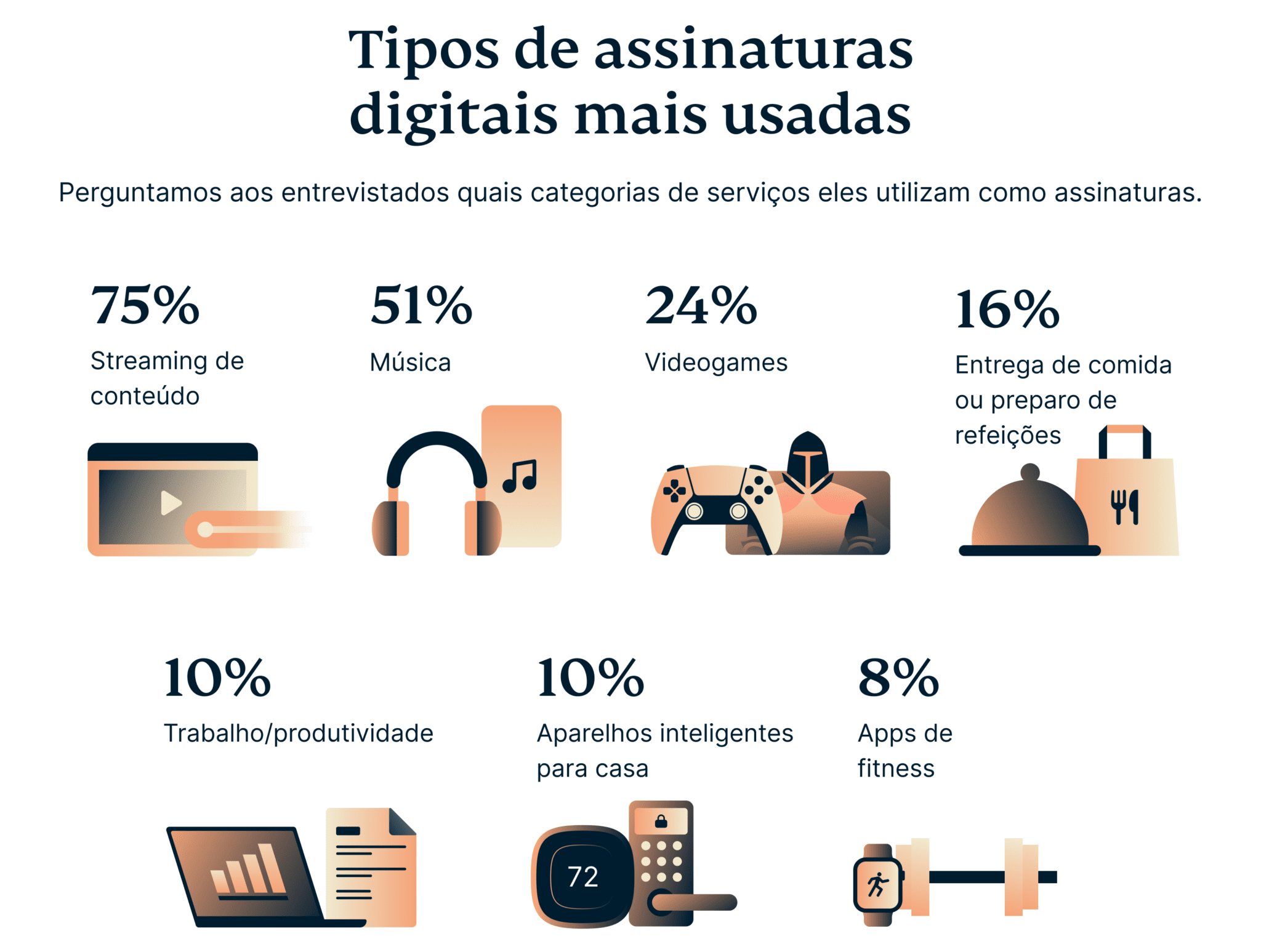 Types Of Digital Subscriptions 2