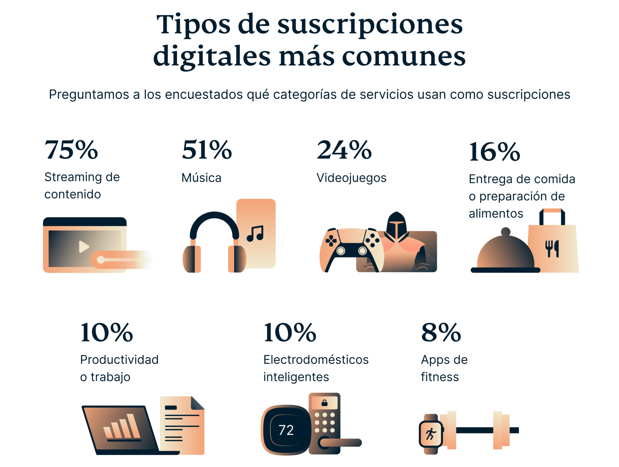 Types Of Digital Subscriptions 3 1
