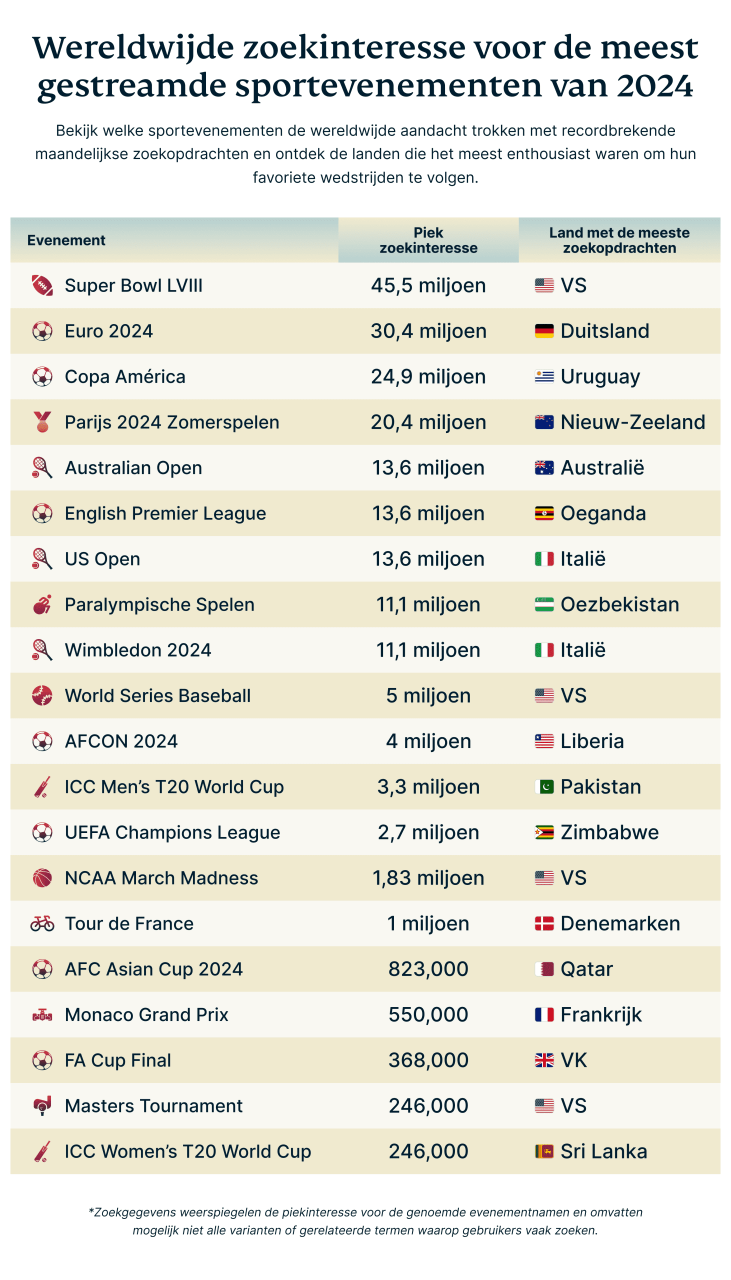 Global Search Interest For 2024 S Most Streamed Sports Events 3 Scaled