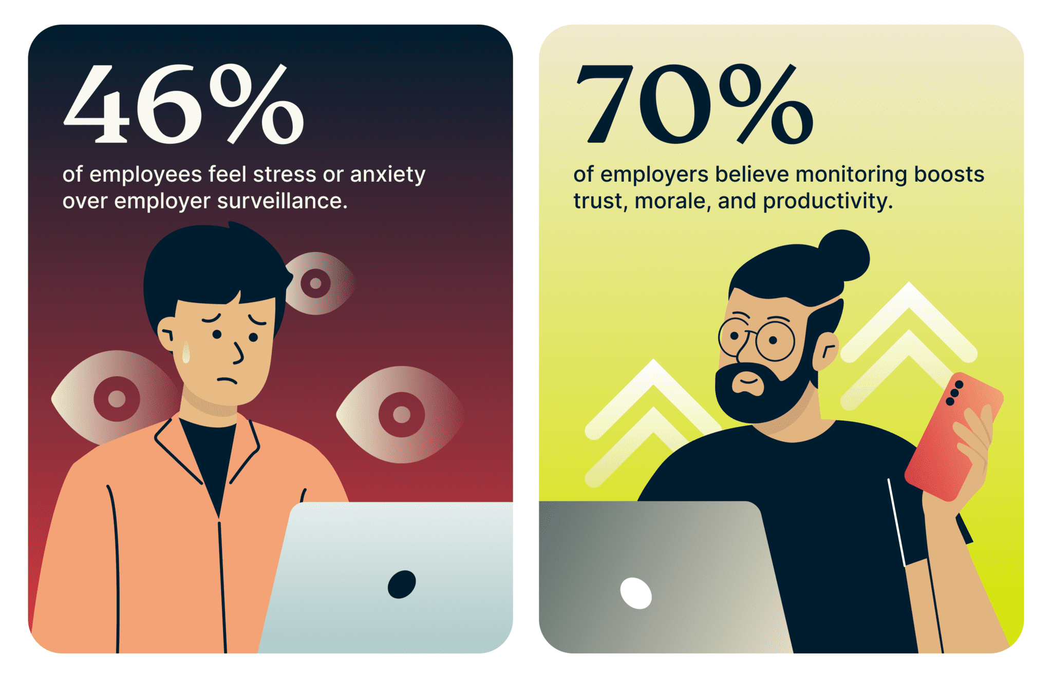 Stressed Employees Happy Employees