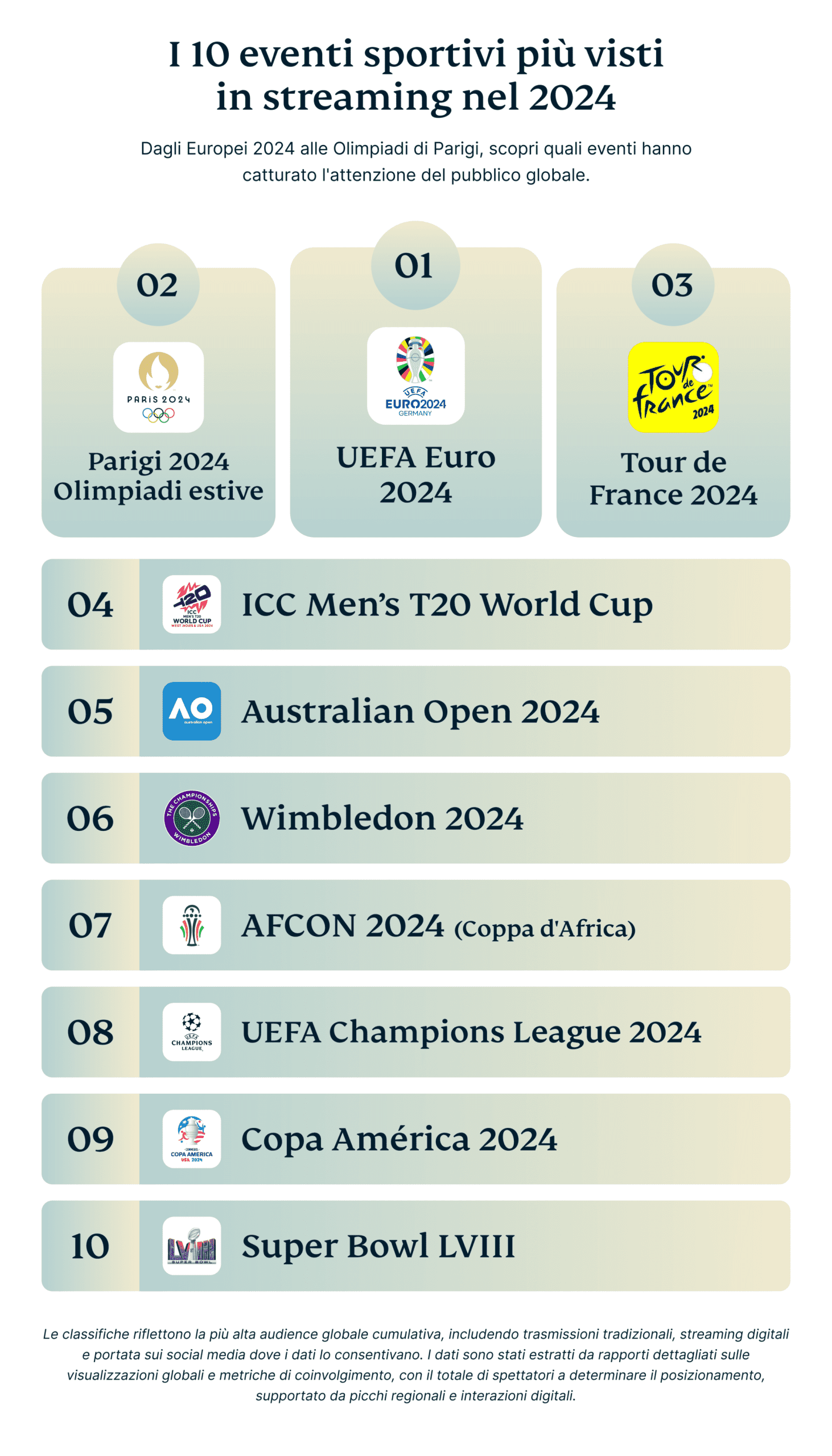 Top 10 Most Streamed Sports Events Of 2024 1 Scaled