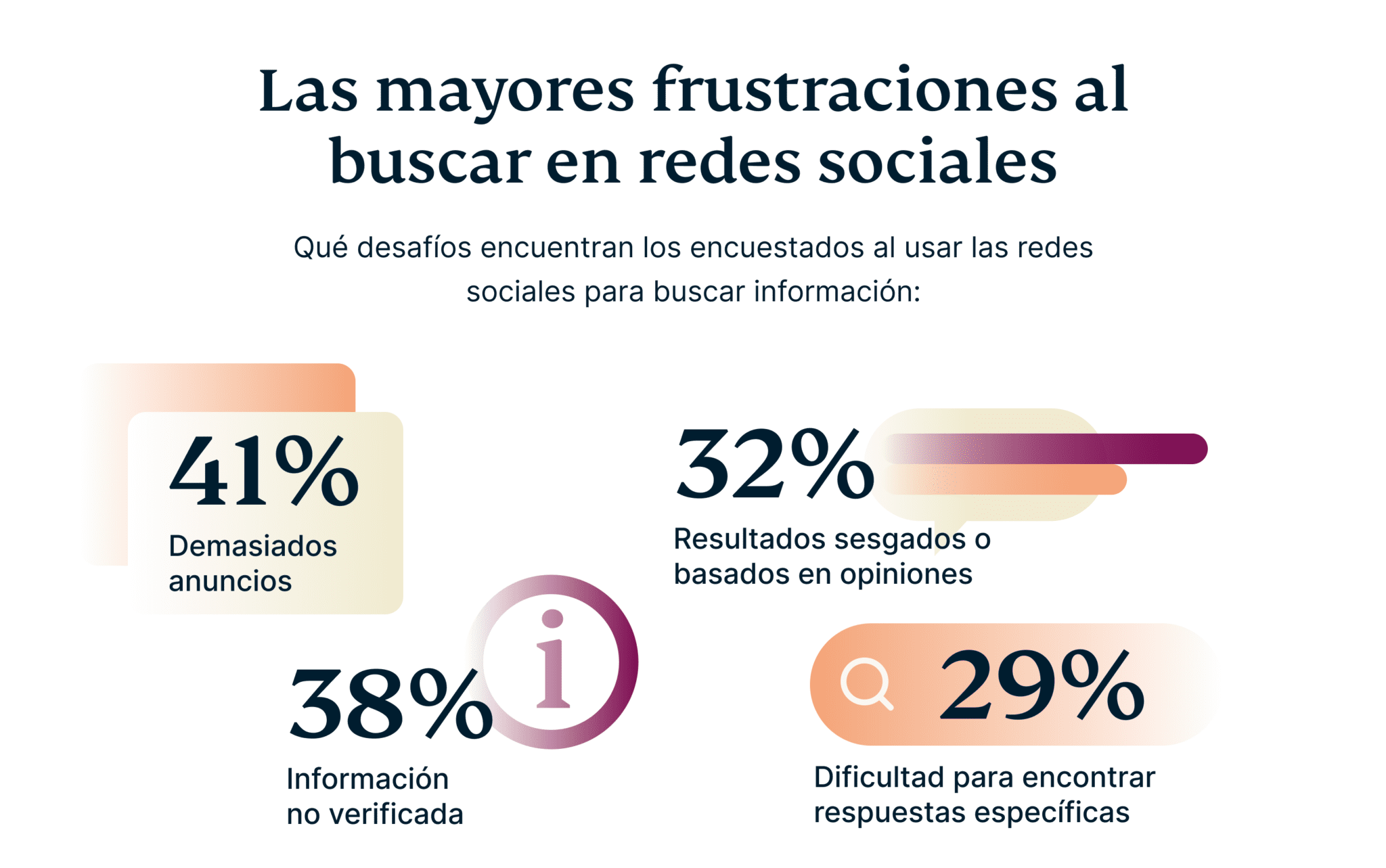 The Biggest Frustrations Of Searching On Social Media 2