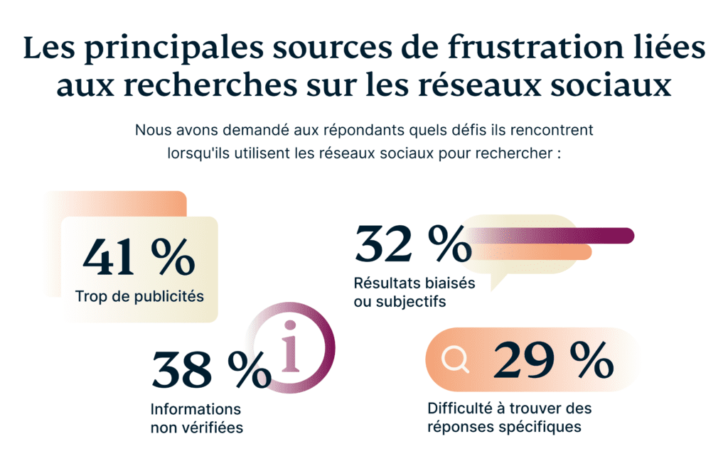 The Biggest Frustrations Of Searching On Social Media 9 1024x642 1