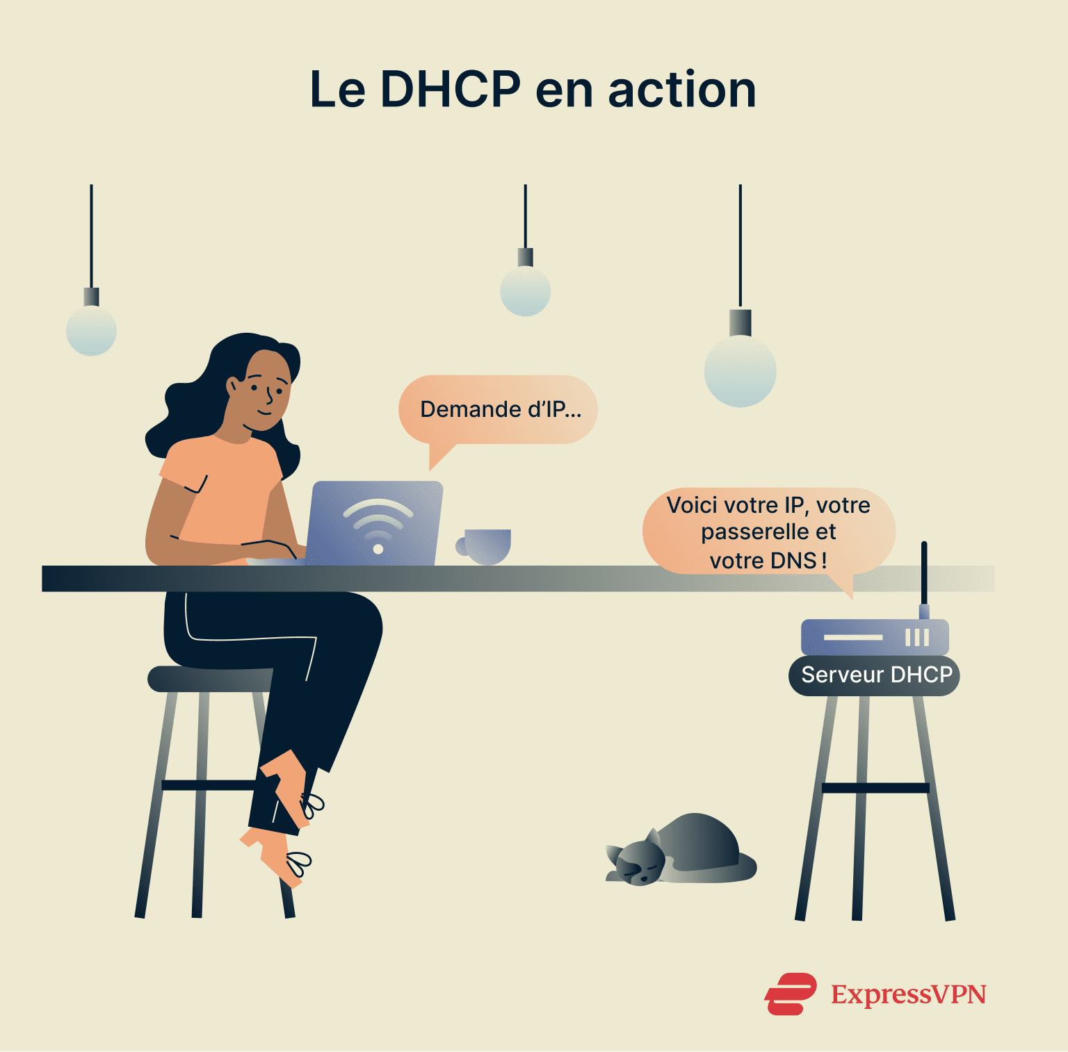 Illustration showing DHCP in action.