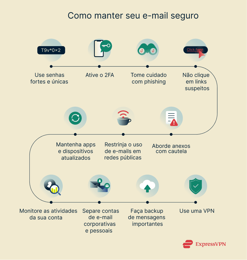 Illustration How To Keep Your Email Secure 1 1