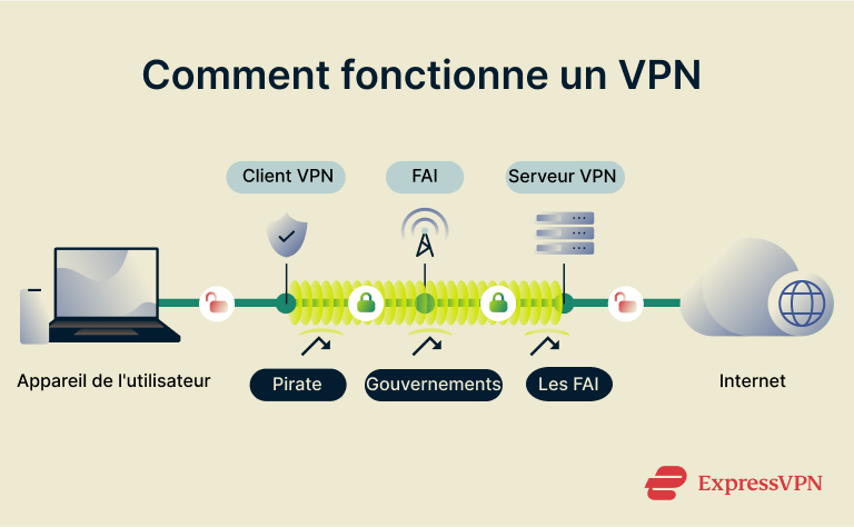 Net Neutrality How A Vpn Works 1