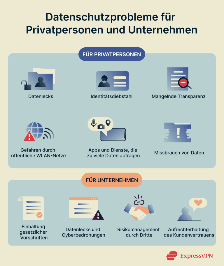 Why You Should Care About Privacy Data Privacy Issues For Individuals And Businesses 1 De