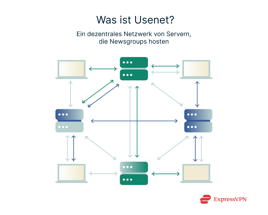 Illustration How Usenet Hierarchies Work 1