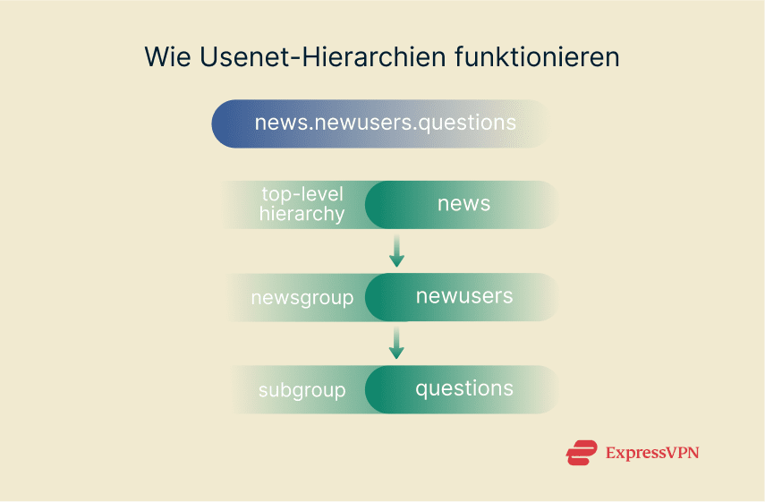 Illustration Usenet Providers What To Consider 2