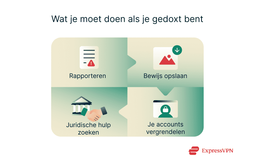 Illustration What To Do If Youve Been Doxxed 1 2