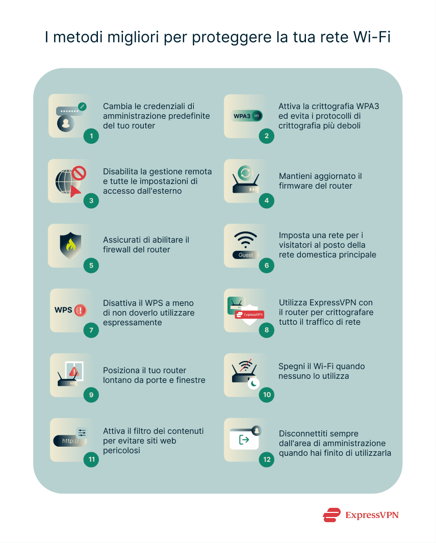 Illustrations 3 Top Methods For Securing Your Wi Fi Network 1 It 1 1