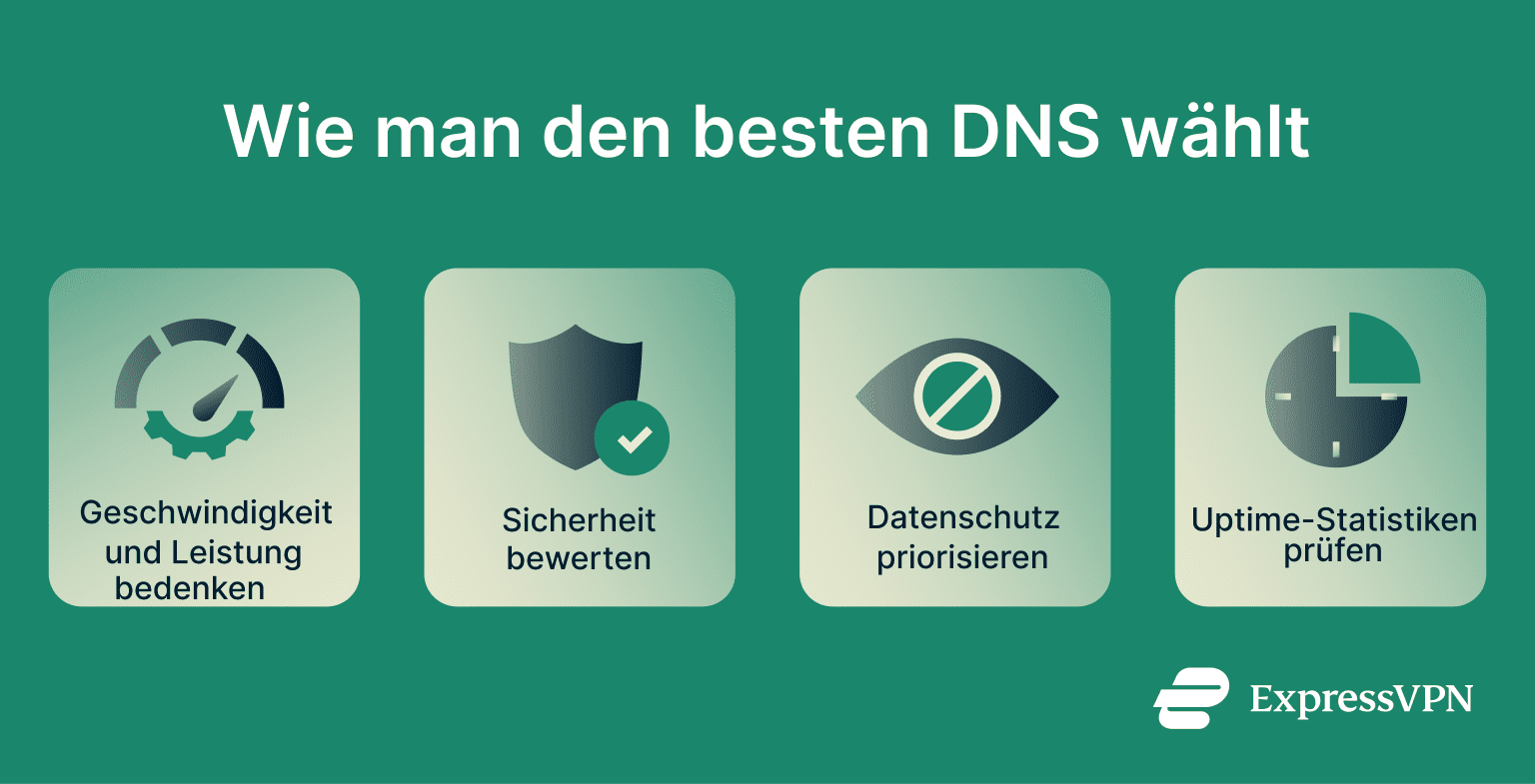 An infographic explaining how to choose the best DNS.