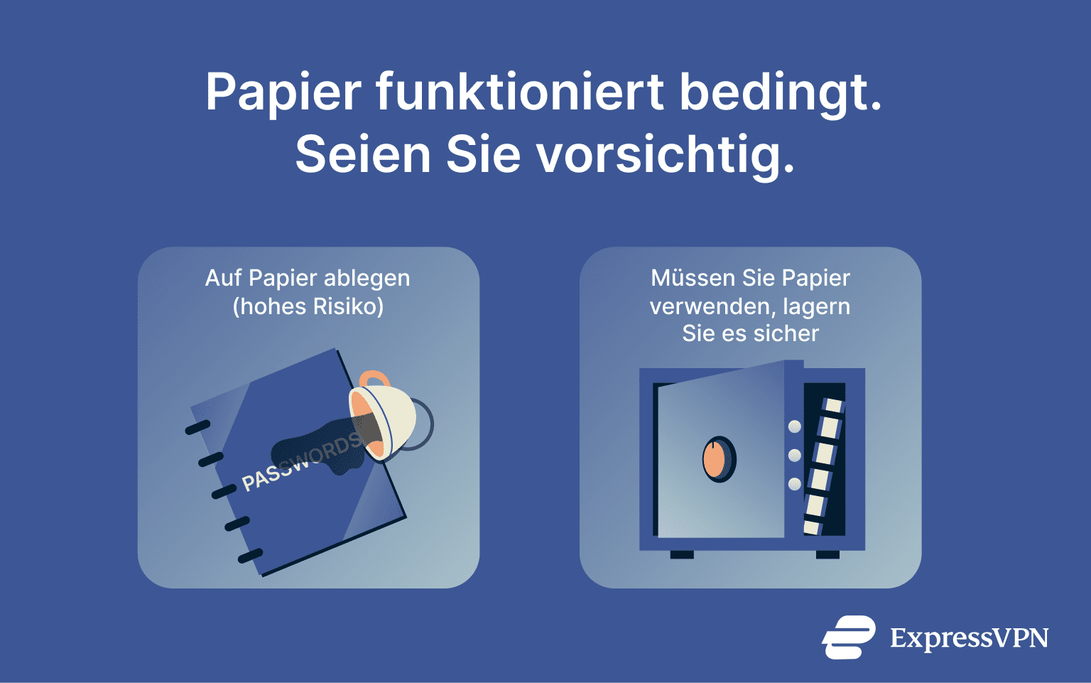 An illustration of the best and worst ways to store passwords on paper.