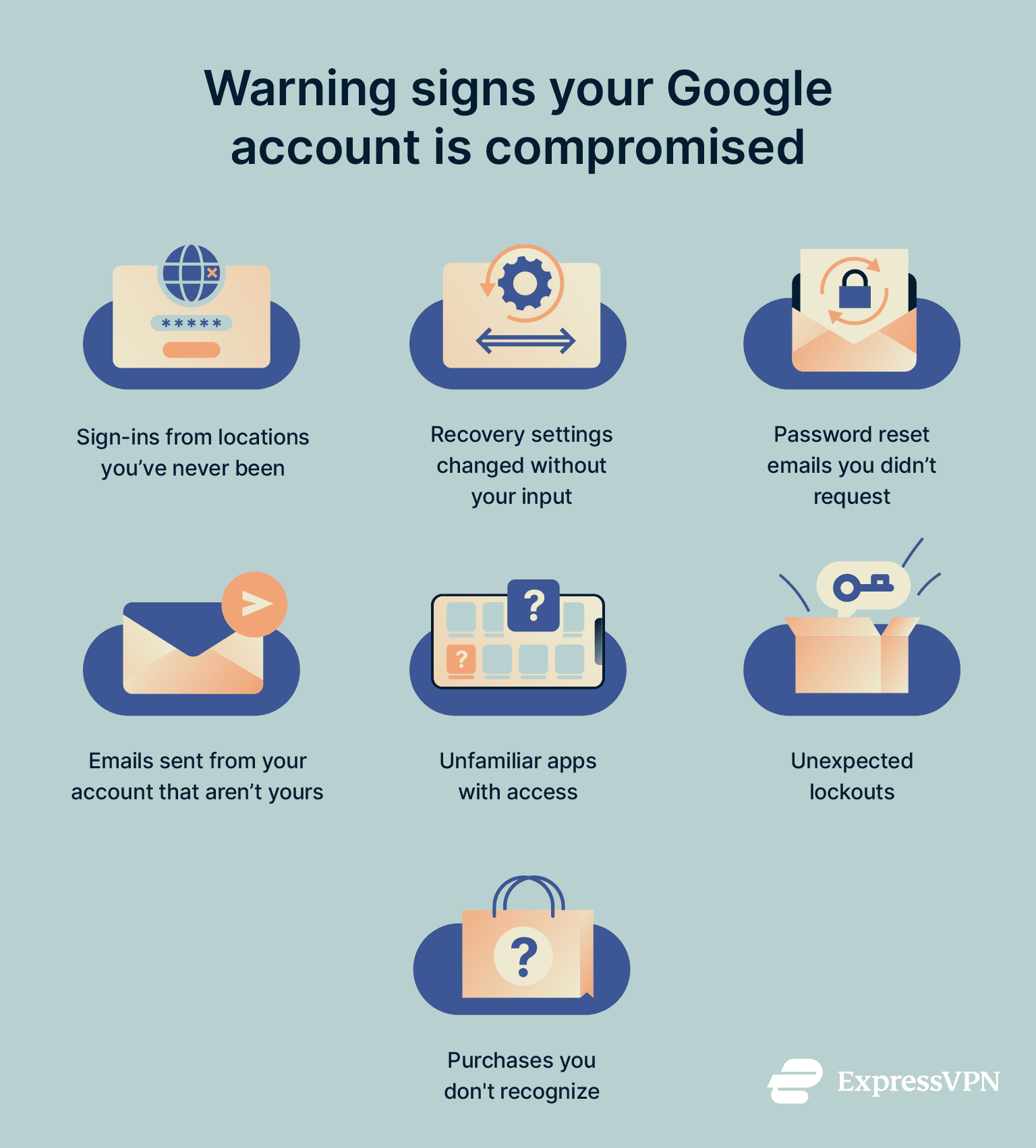 Infographic showing signs your Google account is compromised.