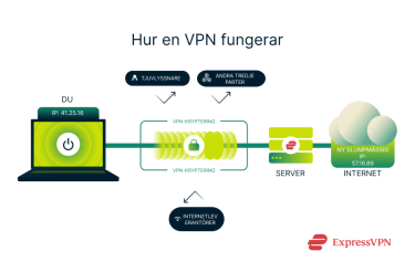 How A Vpn Works 1 2 1