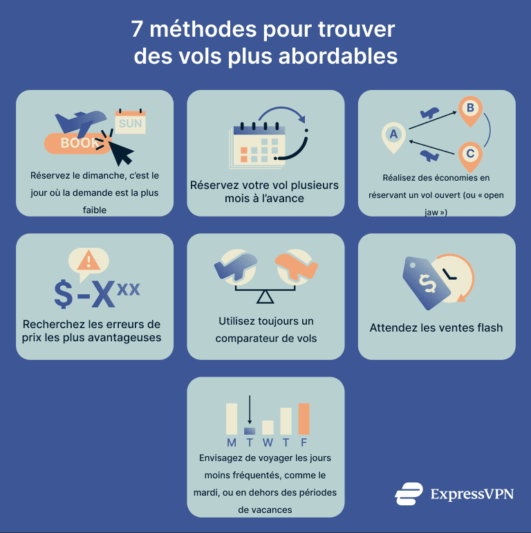 A list of ways to get cheaper flights