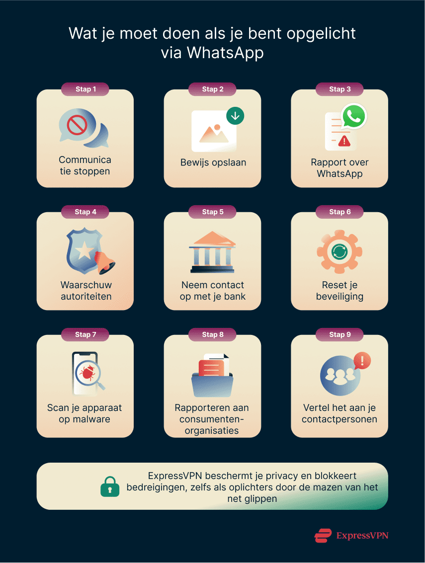 Steps to take if you fall victim to a WhatsApp scam.