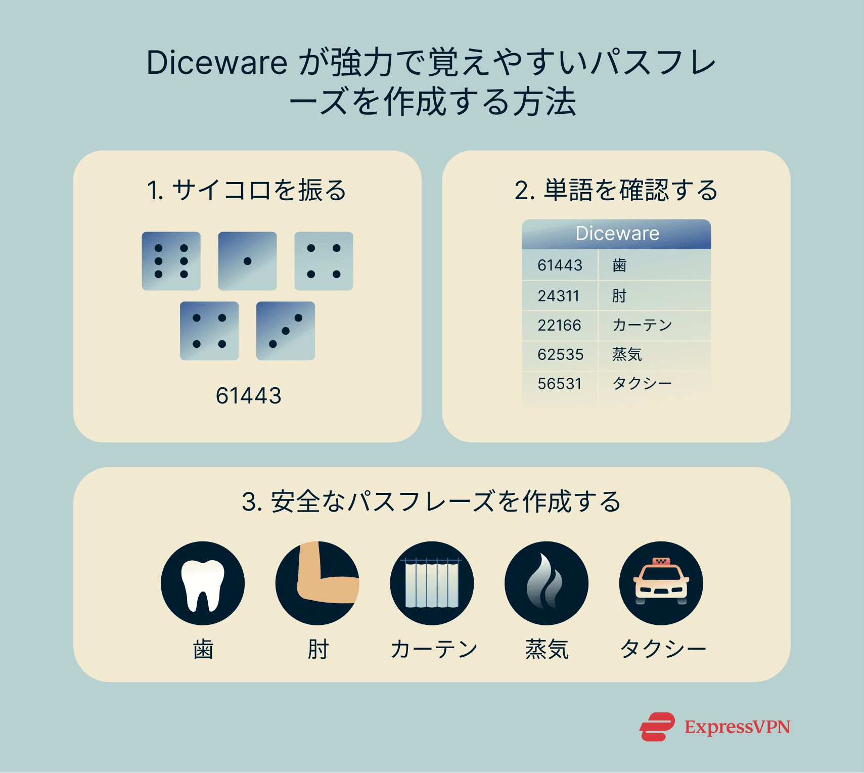 How to create Diceware passphrases.
