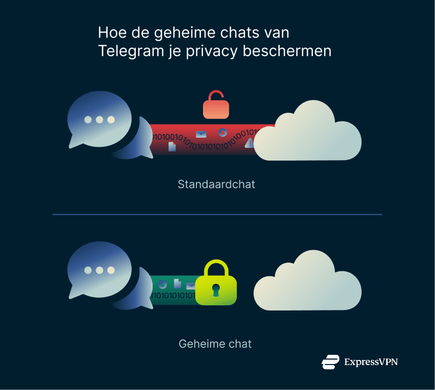 Illustration How Telegrams Secret Chats Protect Your Privacy 1 3