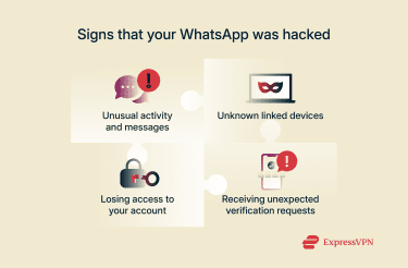 Infographic showing signs your WhatsApp was hacked.