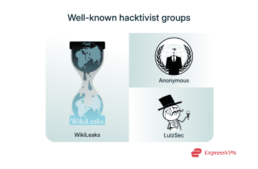 Logos of Anonymous, LulzSec, and WikiLeaks.