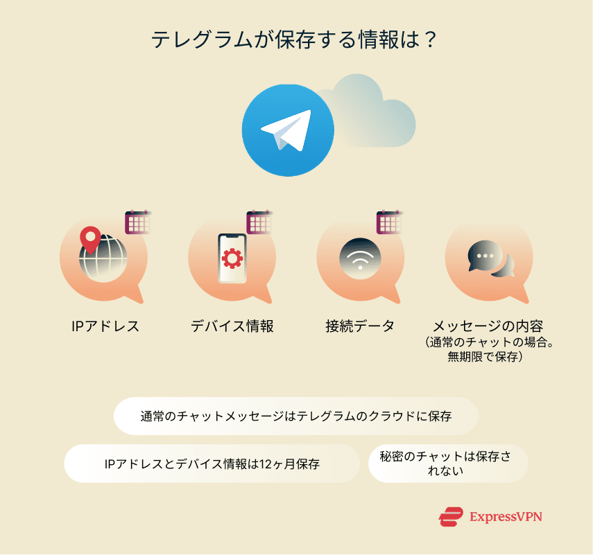 Illustration What Does Telegram Store 2 8