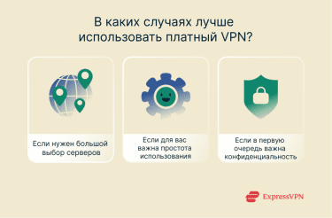 Illustration When Is A Commercial Vpn A Better Solution Ru