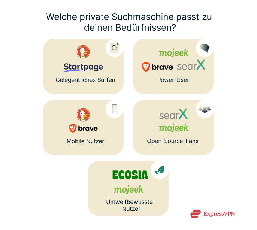 Illustration Which Private Search Engine Fits Your Needs 4 1