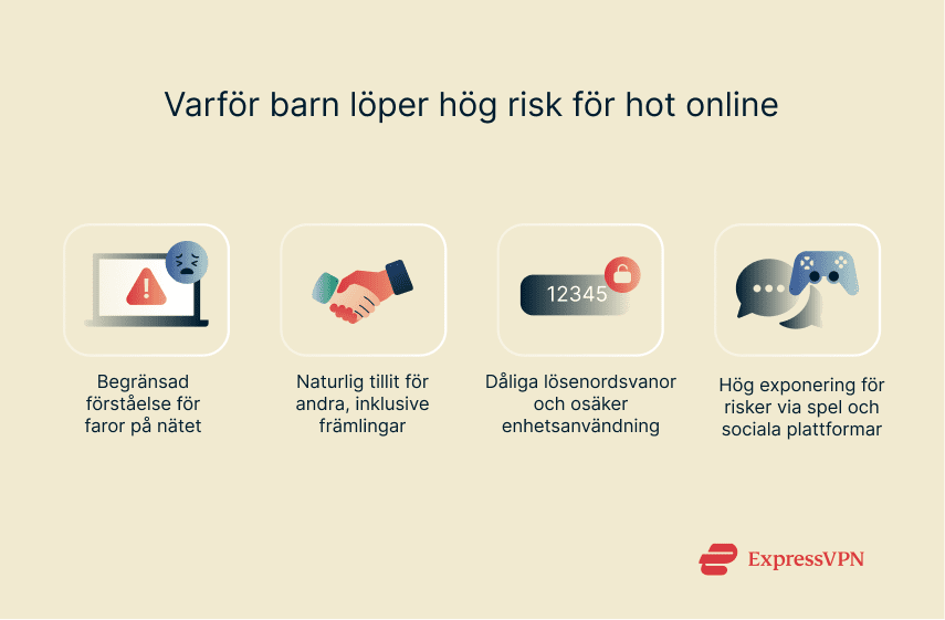 Illustration Why Children Are At High Risk From Online Threats 1. Sv