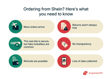 An infographic summarizing what shoppers should know before ordering from Shein