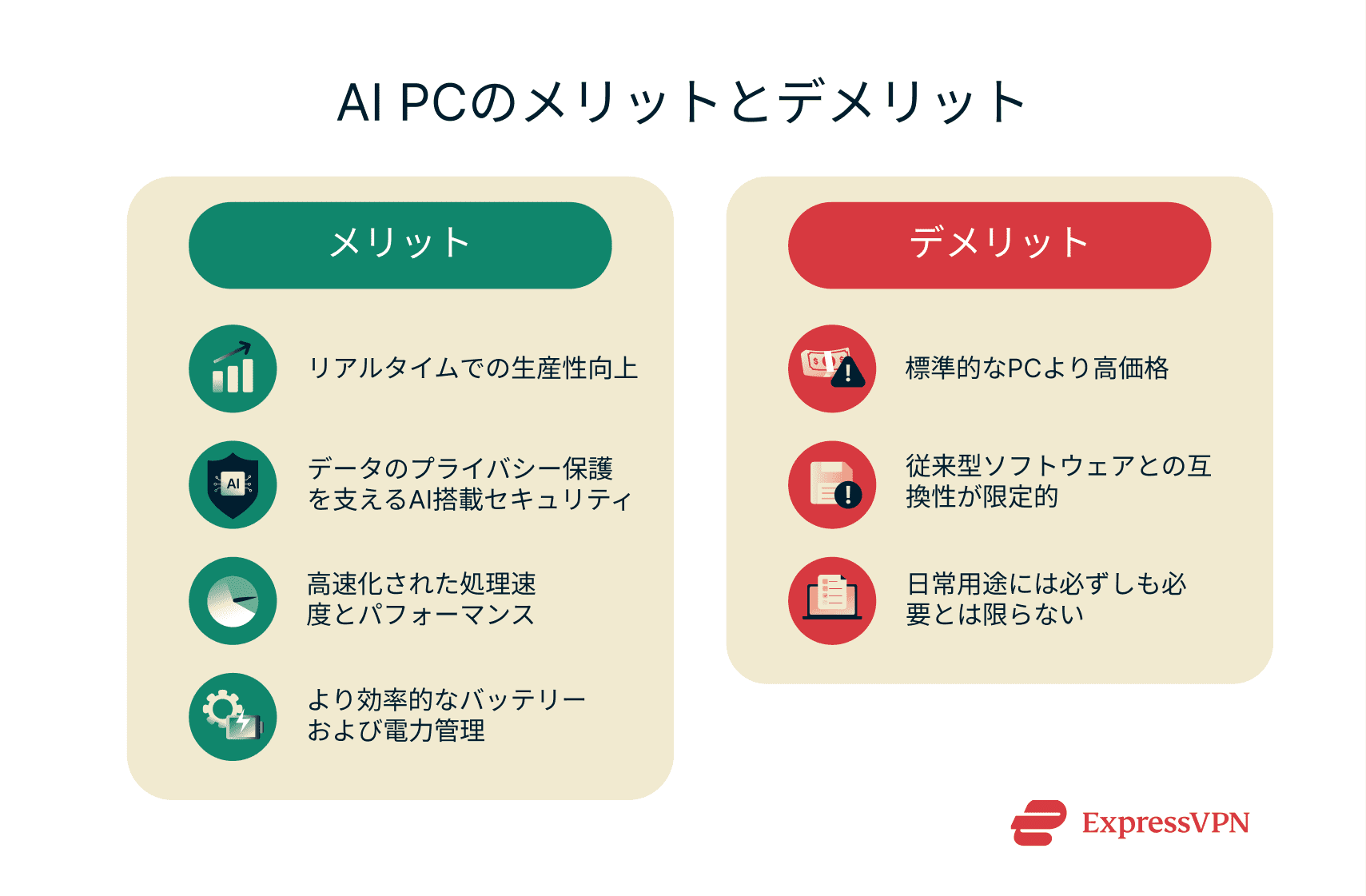 Illustration Pros And Cons Of Ai Pcs Jp