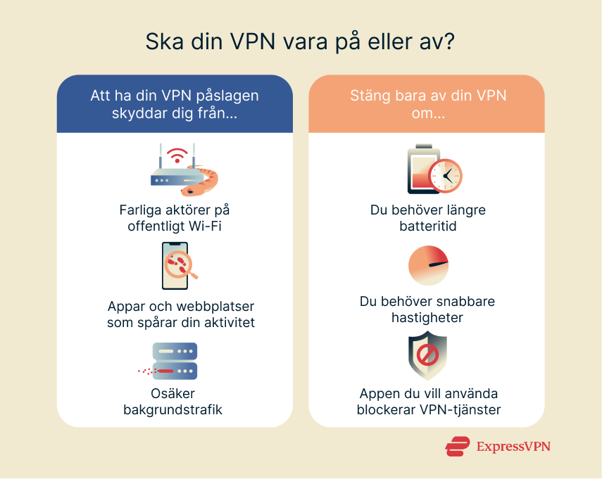 Illustration Should Your Vpn Be On Or Off 1 2 1