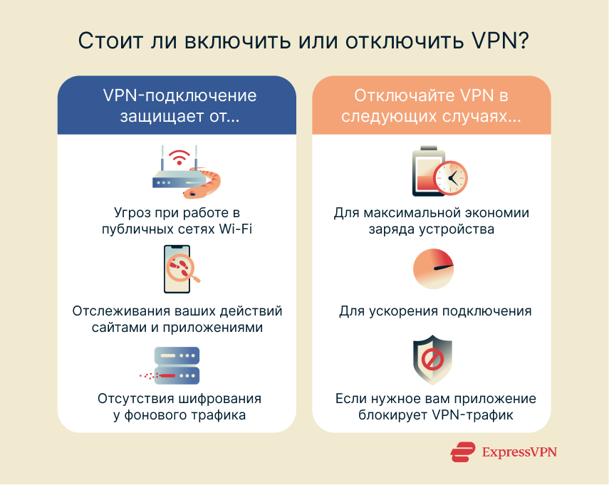 Illustration Should Your Vpn Be On Or Off 1 3