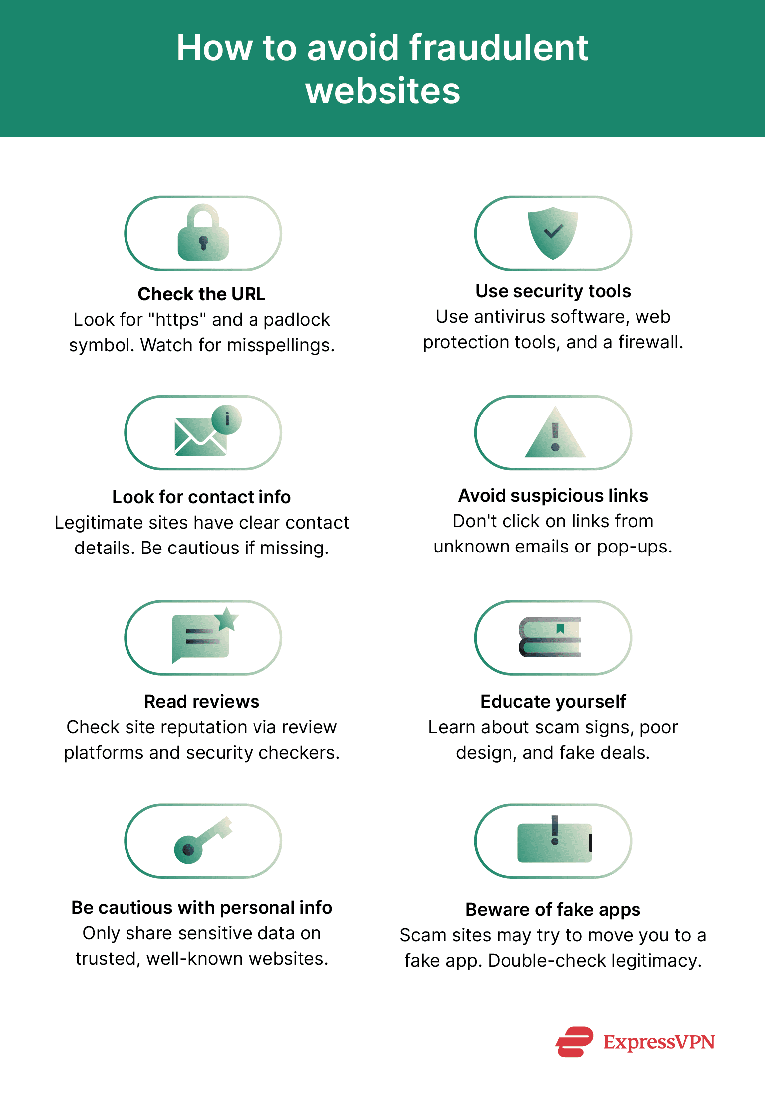 A step-by-step checklist showing how to avoid fraudulent websites