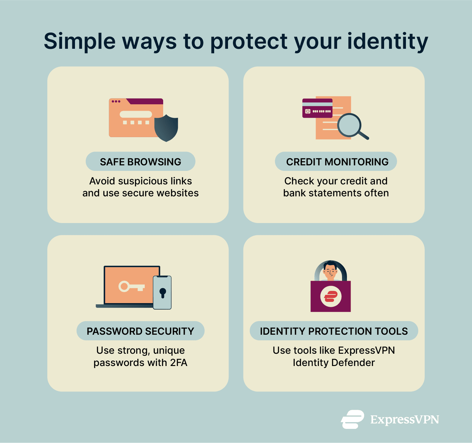 Ways to protect your identity: safe browsing, credit monitoring, strong passwords, and identity protection tools.