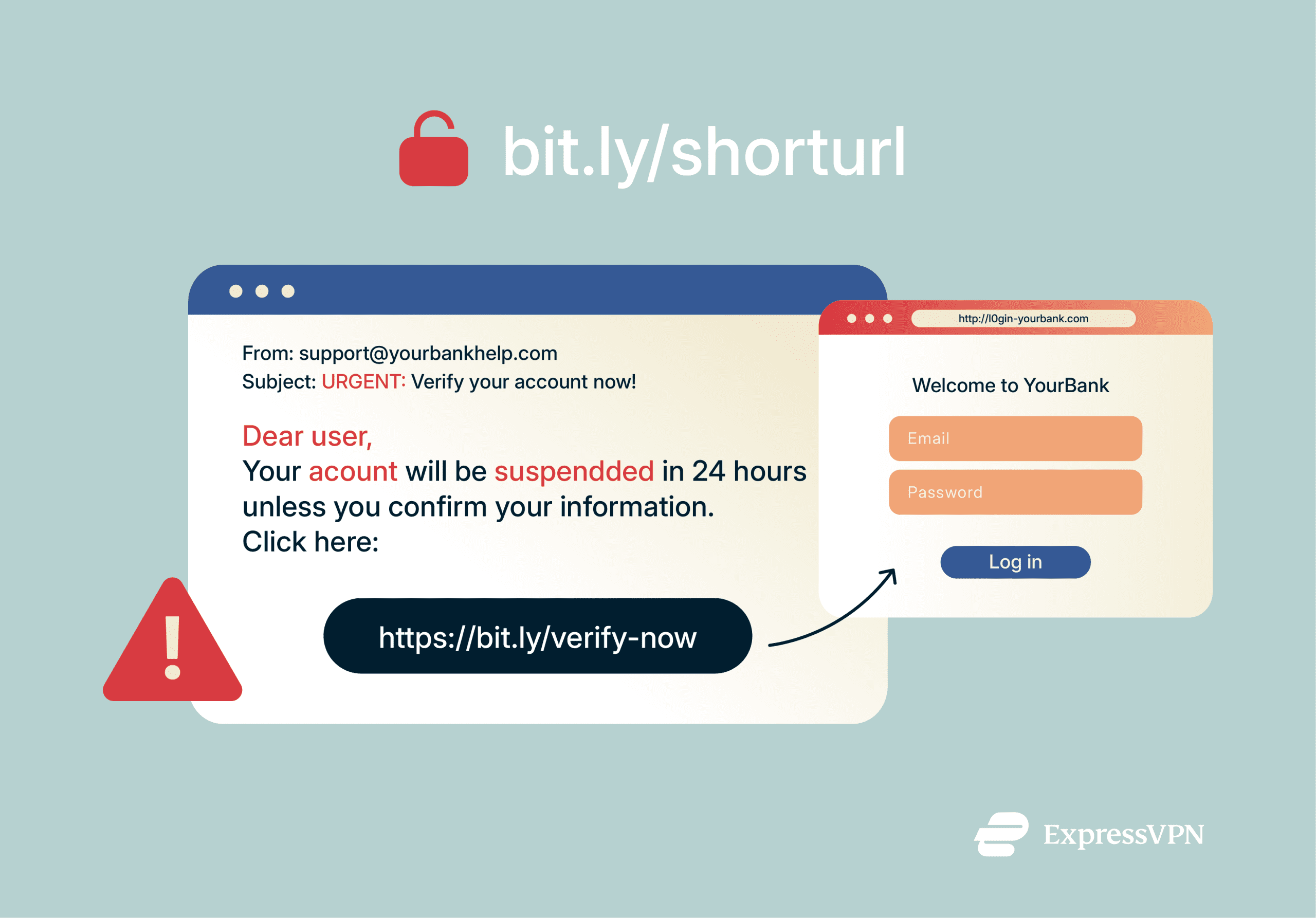 An image illustrating a phishing attack using a short link, displaying a masked link within a deceptive email with a generic greeting, grammar errors, and a warning about a potential fake login page.