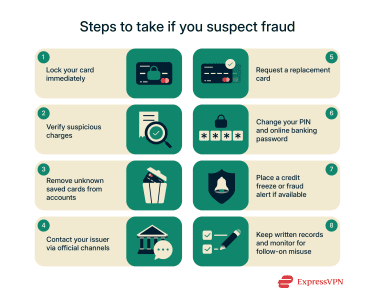 Steps to take if you suspect fraud.