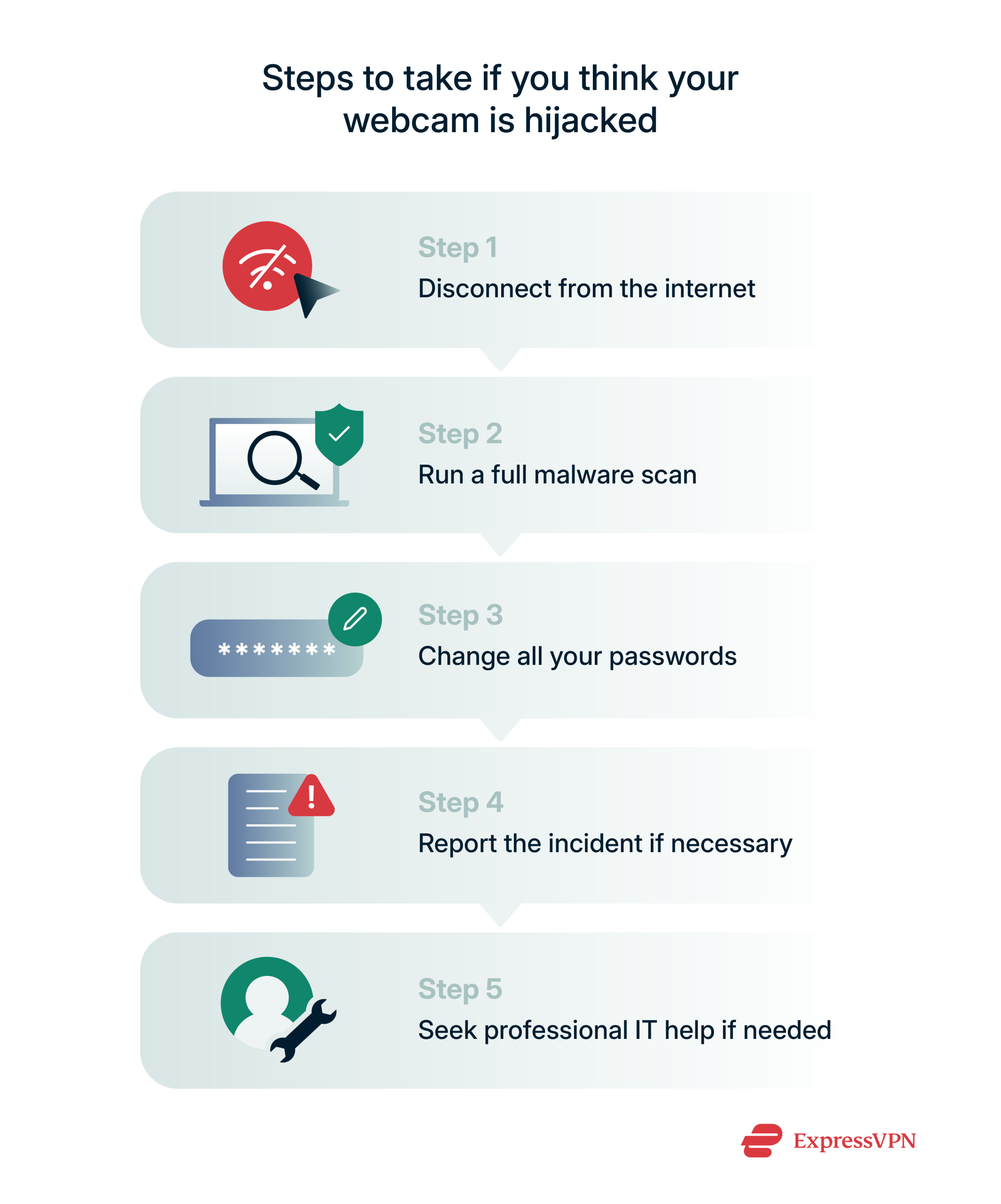 Infographic listing steps to take if you think your webcam is hijacked.