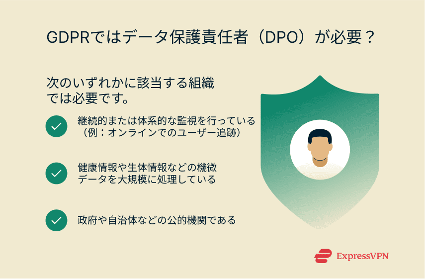 Three criteria for when a Data Protection Officer is required under GDPR.