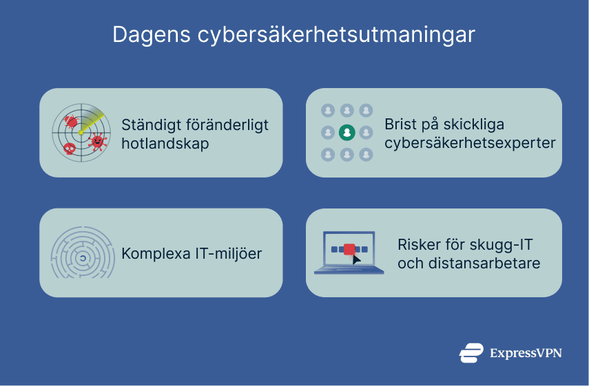 4 modern cybersecurity challenges