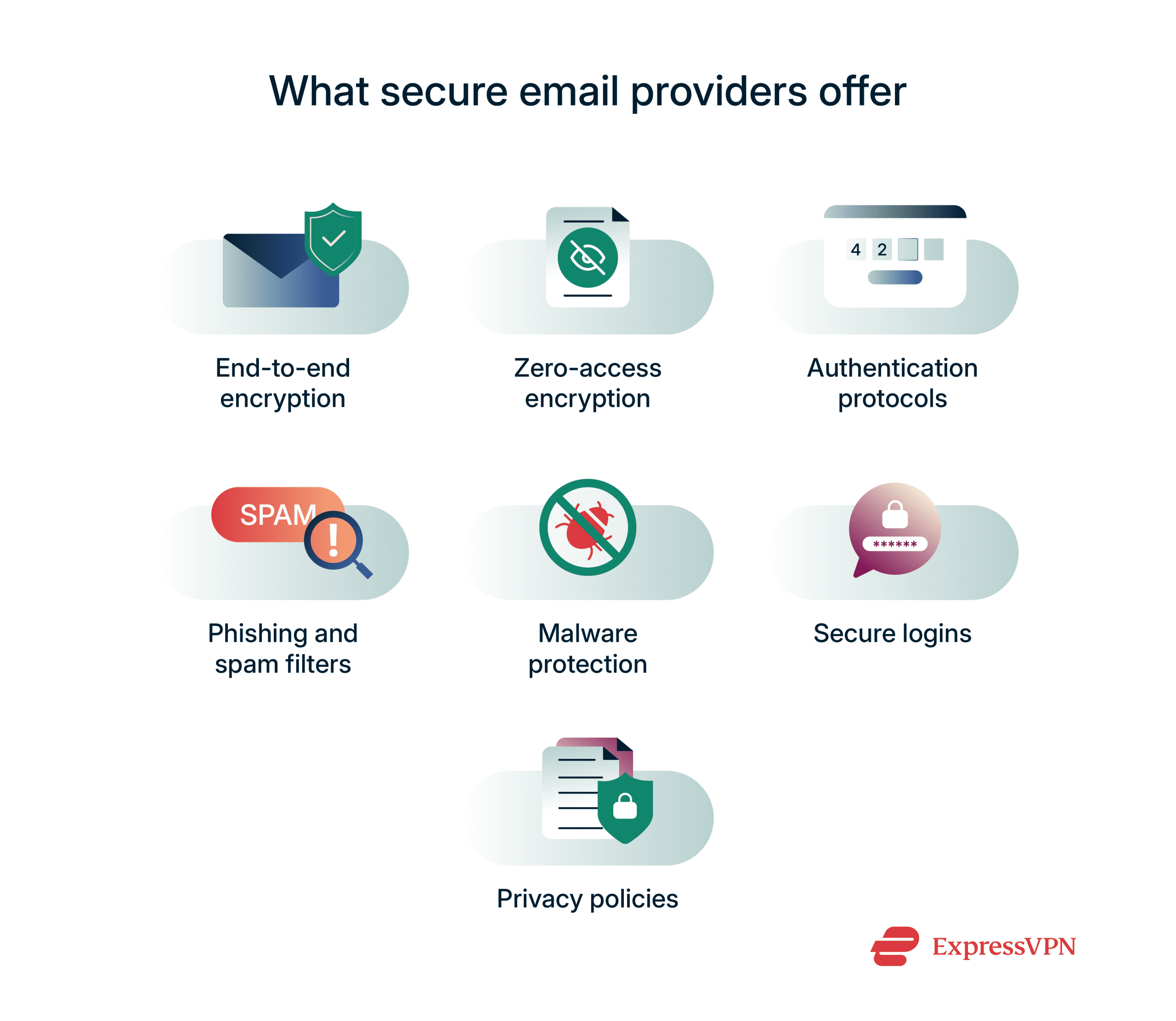 A list of some of the key features that define secure email providers.