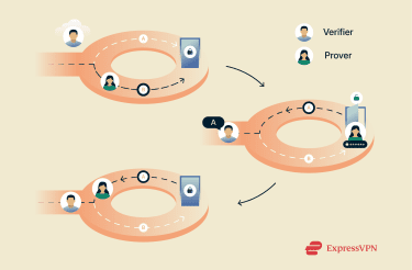 A visual representation of the Ali Baba cave example for ZKP, with the verifier and the prover in different positions inside the cave